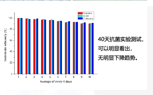 歐姆康核心技術(shù)：兩親、長(zhǎng)效